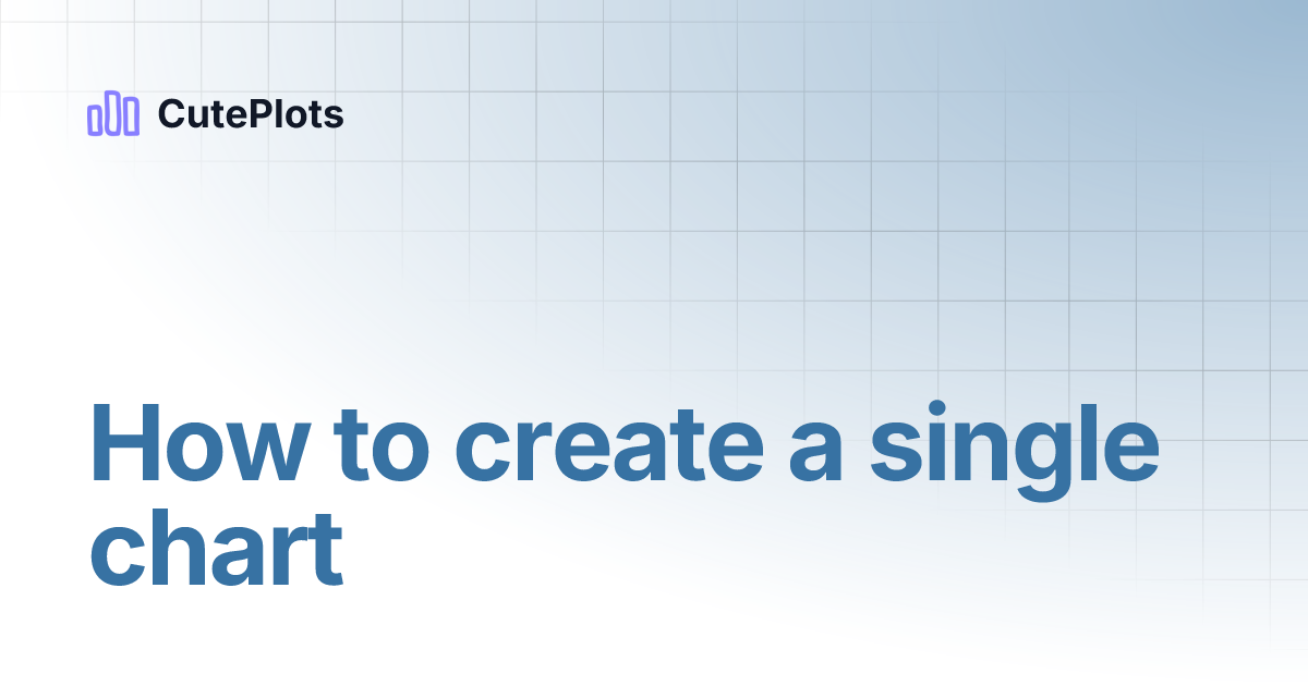 How to create a single chart | CutePlots
